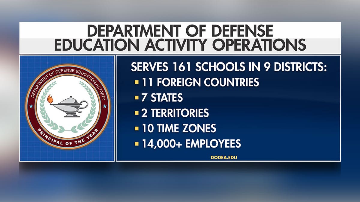 A graphic shows DoDEA operation statistics.